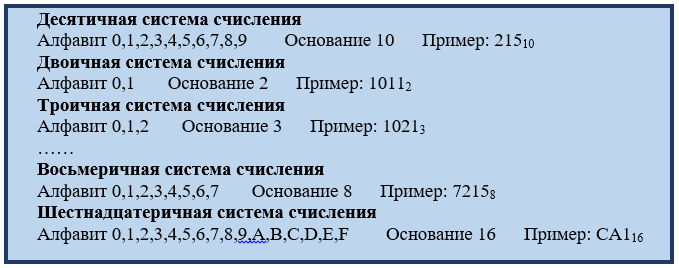Перевод чисел из десятичной системы счисления в другие системы счисления